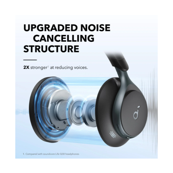 ANKER Vezeték Nélküli Fejhallgató, Soundcore Space One, Aktív Zajszűrő, fekete - A3035G11 - Image 2