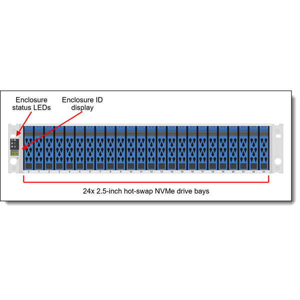 LENOVO DM storage - DM5100F AFA (128GB Cache) 8x 16/32GB FC, Dual Contr. (24TB - 2x 6x1.9 TB NVMe SSD). - Image 2