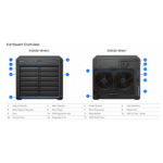 SYNOLOGY NAS 12 fiókos DS2422+ AMD Ryzen V1500B 2,2GHz, 4GB DDR4, 4x1GbE, 2xUSB3.2 - Image 2
