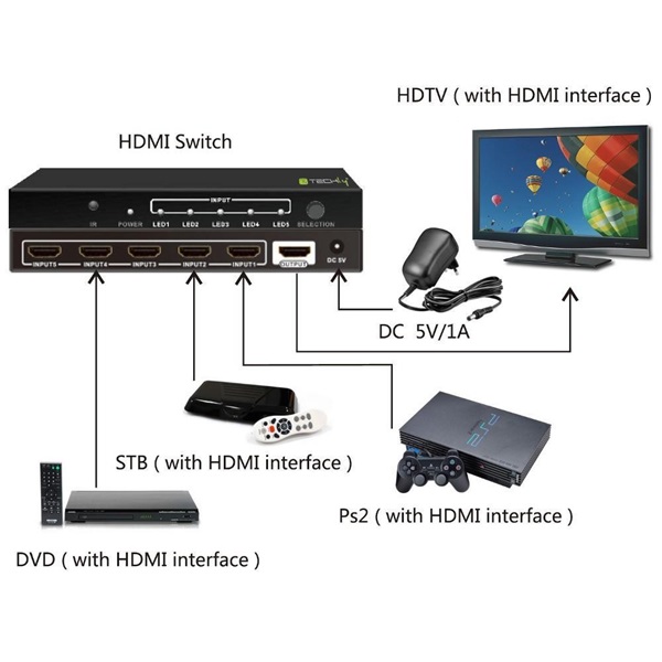 TECHLY HDMI switch, 5 in 1 out, 4K Ultra HD, IR - Image 2
